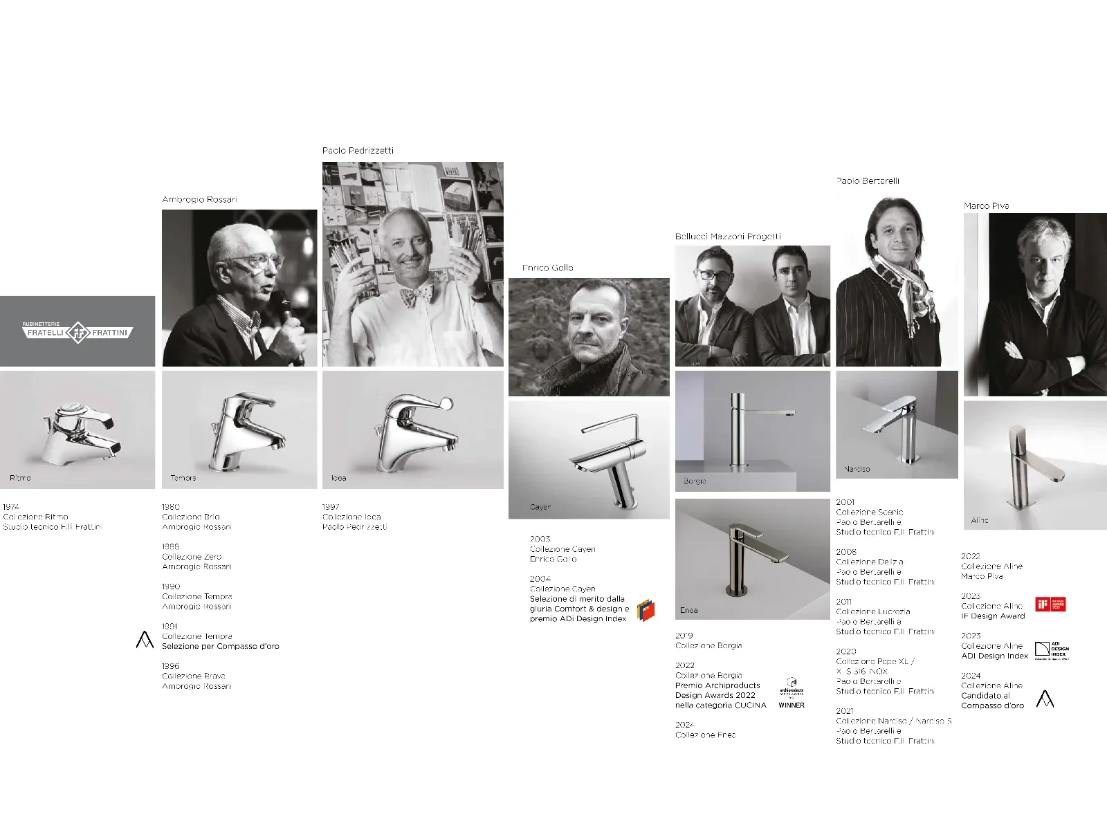 L’architecture du geste et de la matière